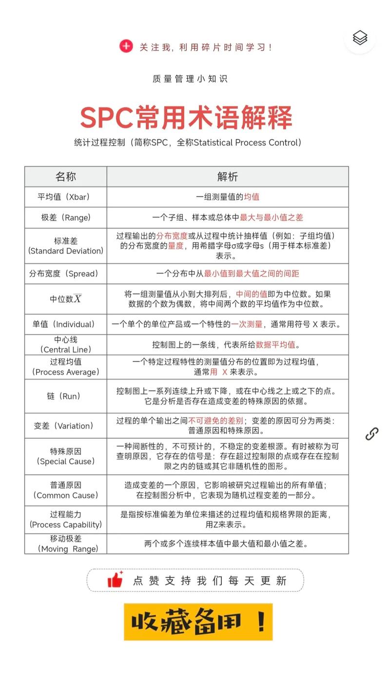 问：预测性质量控制与SPC（统计过程控制）有啥区别？
