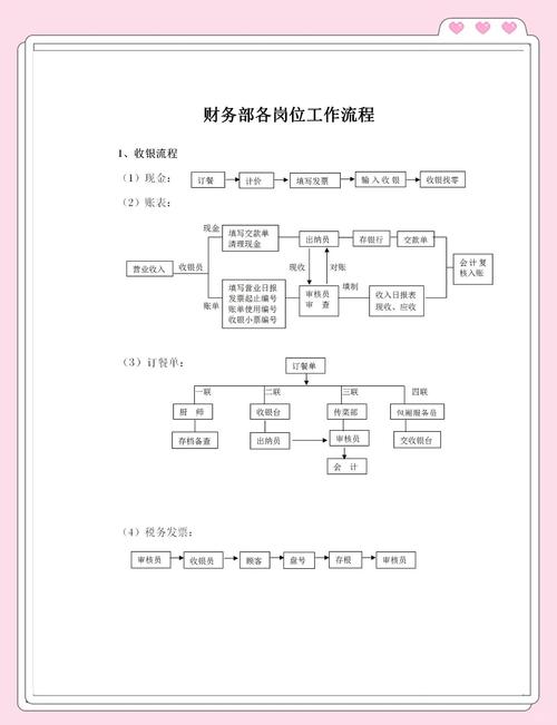 企业财务岗新人日常工作流程清单