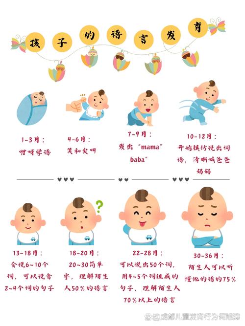 宝宝语言发展，其实就是一场攒单派单的游戏
