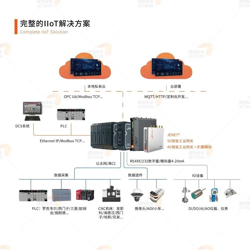 车间数控机床数据采集网关拓扑实拍图