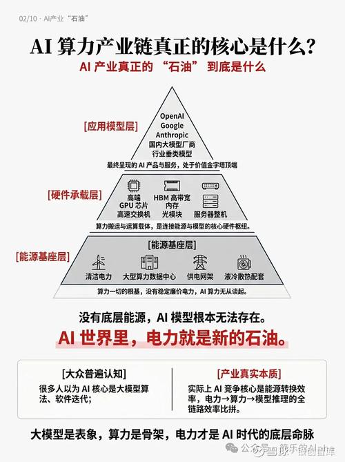 技术底层：AI搜索理解企业的核心逻辑