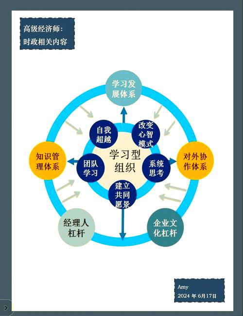 别搞花架子：学习型组织建设的真实破局路径