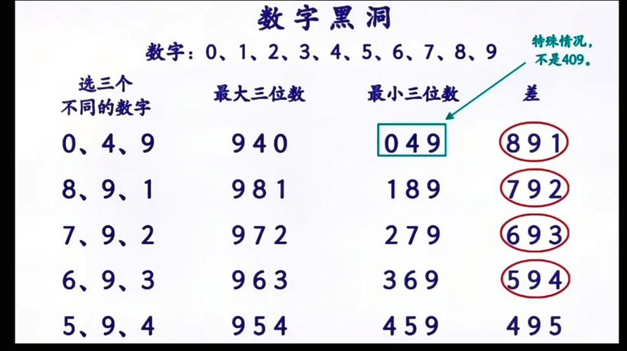 隐形的数字:学费之外的“黑洞”