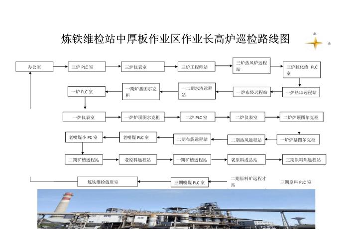 化工园区准妈妈安全巡检路线参考图