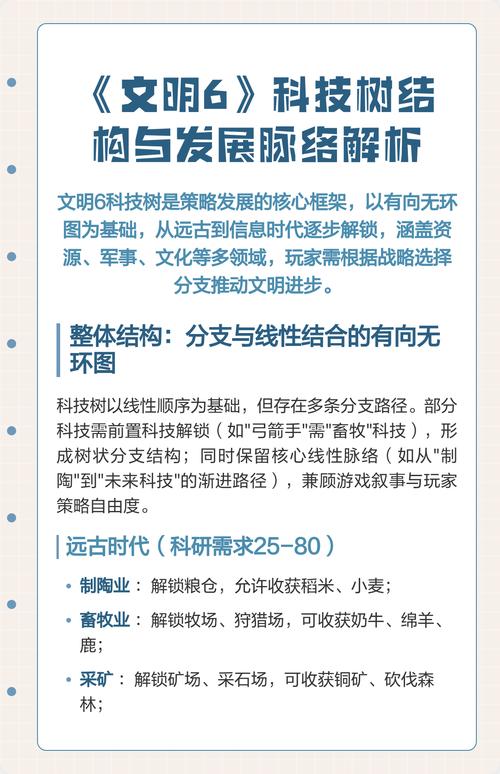 策略游戏文明6科技树规划逻辑推演