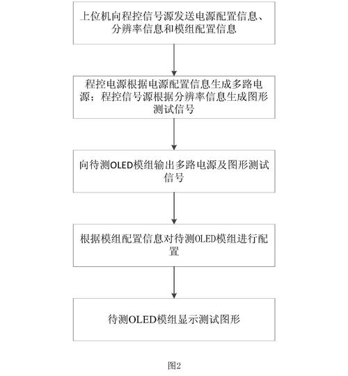 被低估的美学工程技术：消费升级时代的隐形护城河