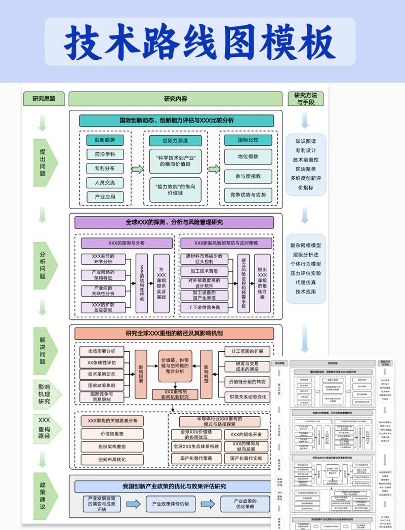 科研成果的改进路线图：从拒稿到中稿的踩坑总结
