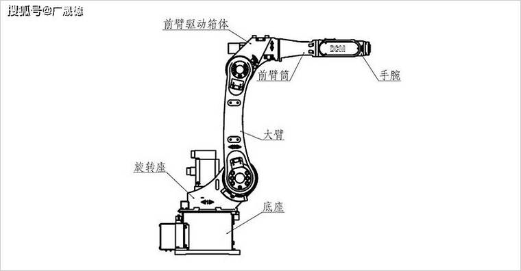 气动软体机器人驱动结构解剖图
