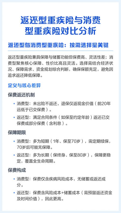 同保额消费型返还型寿险保费对比表