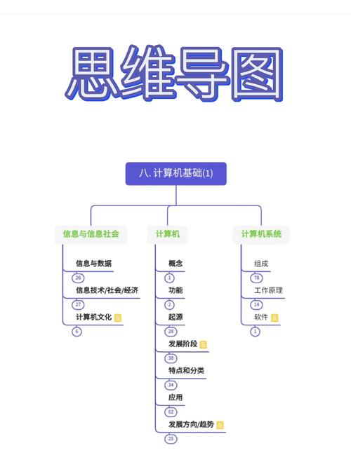 计算机专业毕业设计选题思维导图示例