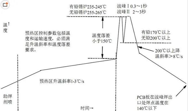 热处理炉选型那些坑：我交过的学费，你千万别再交