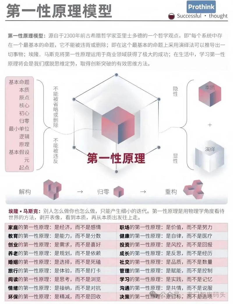 第一性原理思维模型图