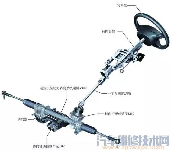 电动助力转向系统扭矩传感器安装位置示意图