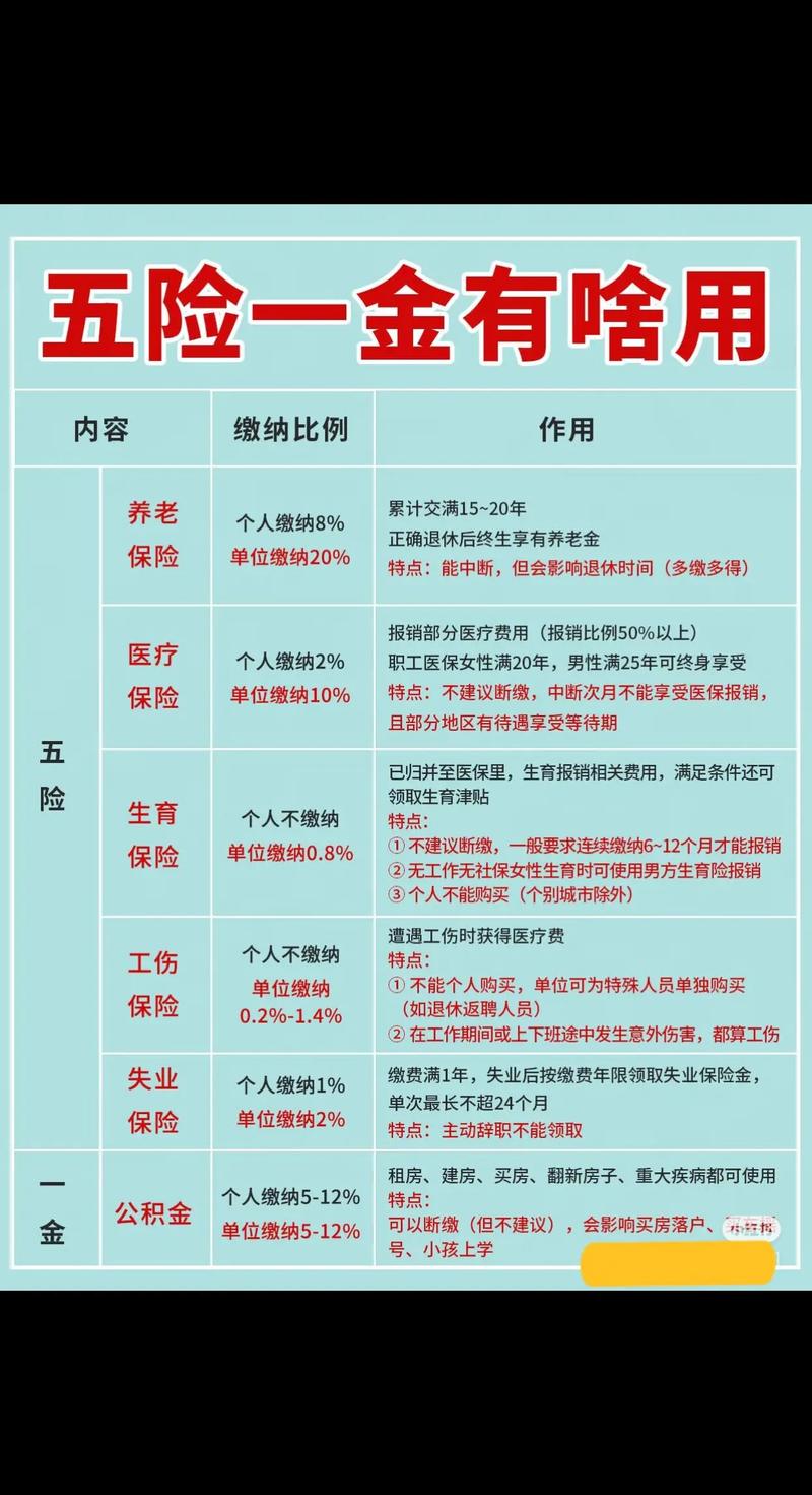 劳动法规定的社会保险五险一金图解