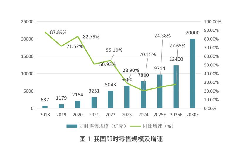 2026春节即时配送实时计算流量峰值走势图