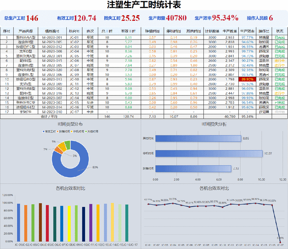 注塑工厂预测性质量控制月度不良率对比报表