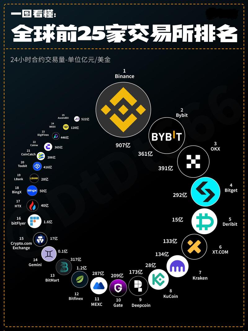 比特币以太坊等多种加密货币图标对比