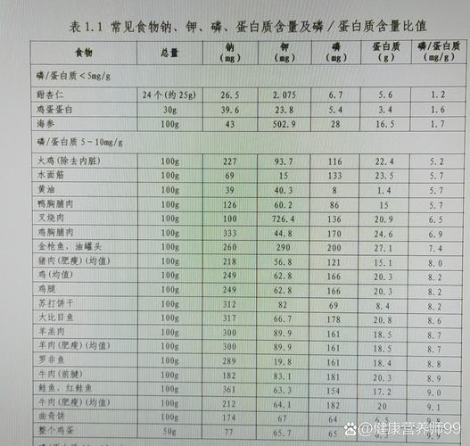 常见日常食品隐形钠含量对照表