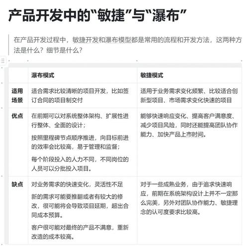 敏捷 or 瀑布?别被时髦词忽悠了