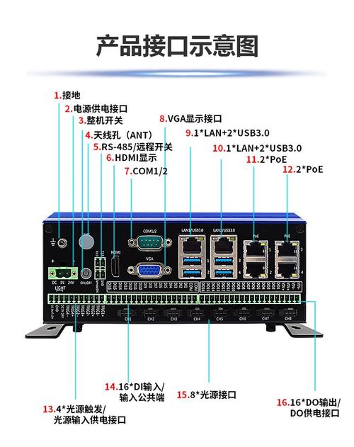 工厂车间工控操作面板USB接口图
