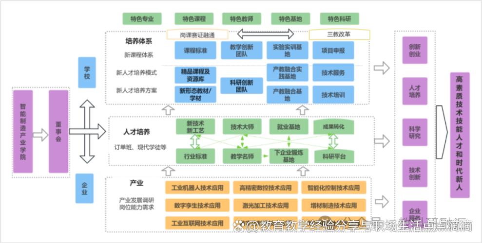 产学研落地中的协同适应机制:被低估的隐形核心