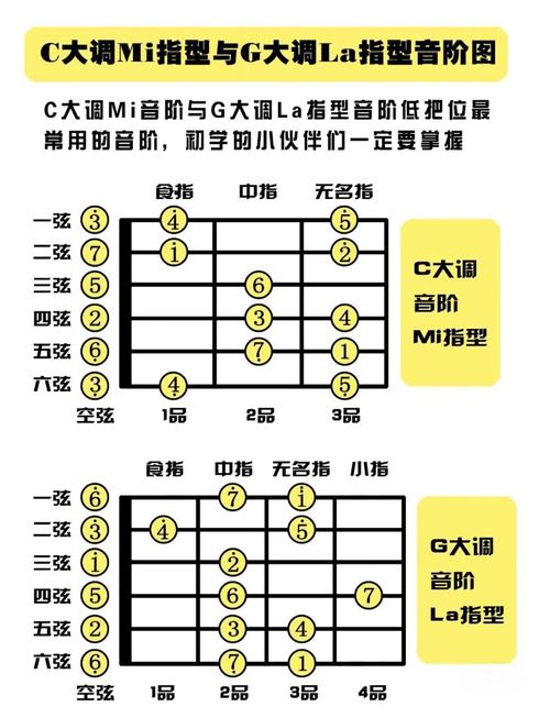 吉他初学者按弦手型慢练对比示意图
