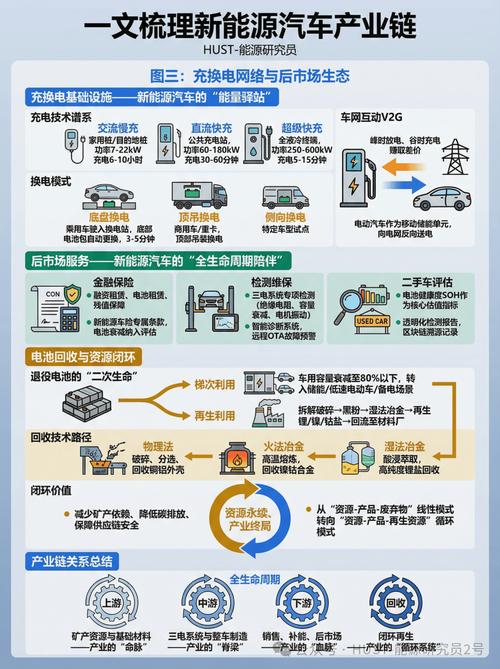 产业链上的新位置