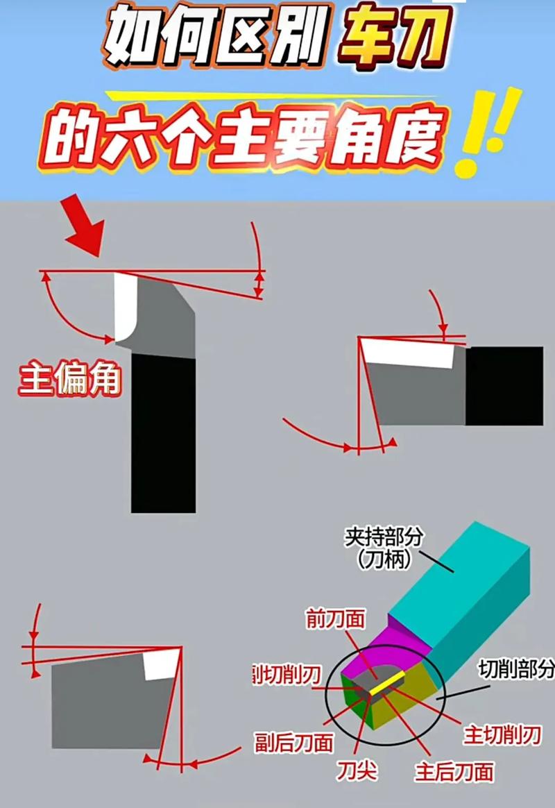 磨刀角度15度示范图解