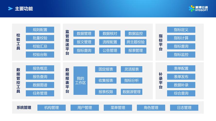 金融监管科技数据报送系统界面示意图