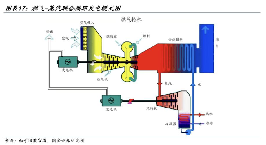 燃气蒸汽联合循环机组SGE系统结构示意图