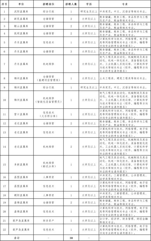 国企招聘官方正规渠道汇总表