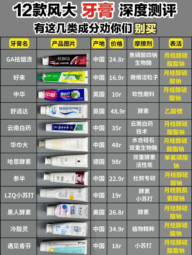 多款网红宠物牙膏成分表实拍对比