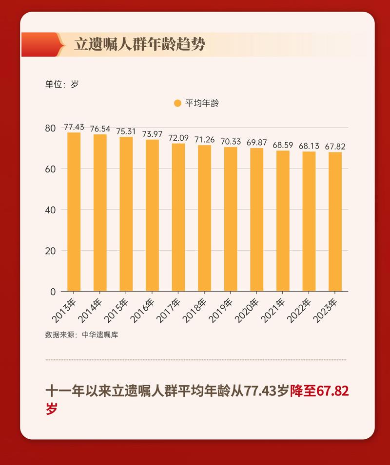 2020-2023年遗嘱无效原因占比统计图