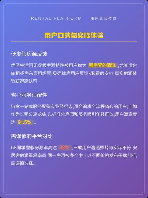 租房平台真假房源对比图