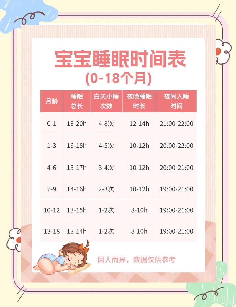 婴儿睡眠训练时间表图解