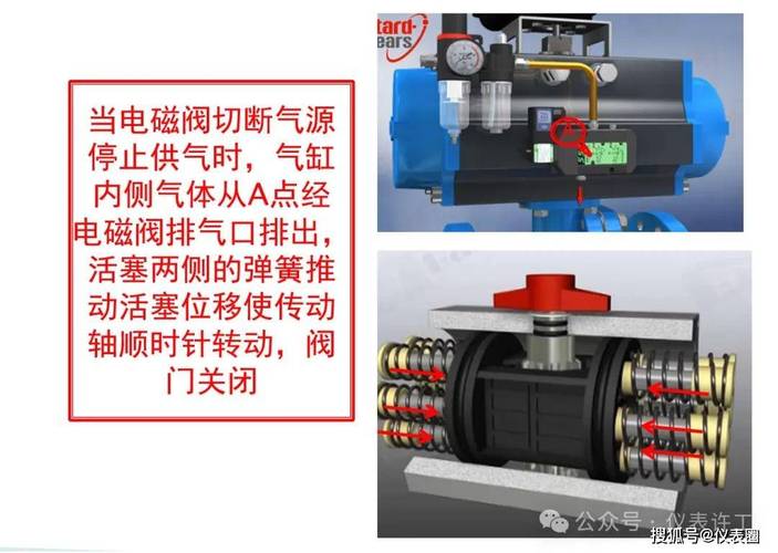 气动执行器内部结构剖面图