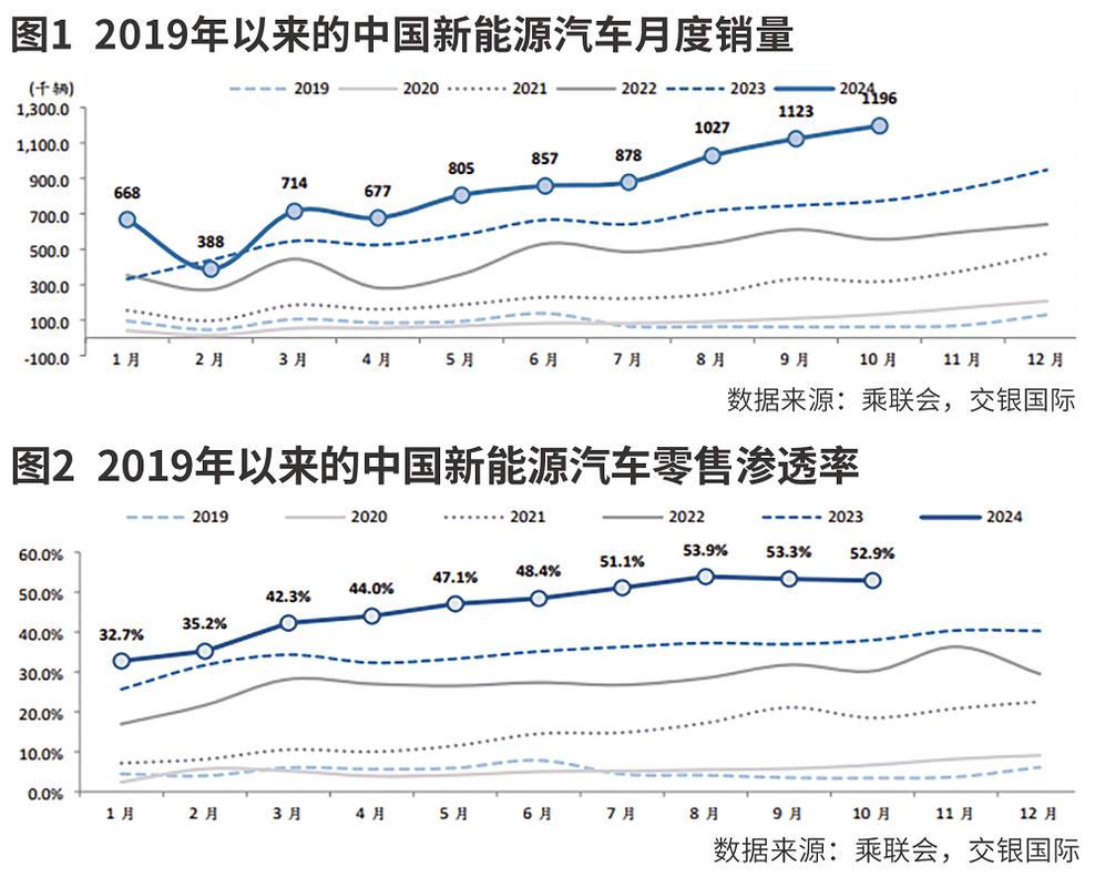 拆解产业渗透率：风口背后你没看懂的增长真相