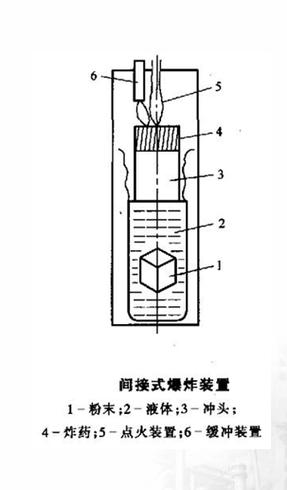 爆炸成形模具表面冲击麻坑放大图