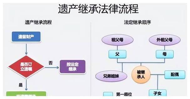 遗嘱继承流程中亲属协商遗产分割场景实拍图