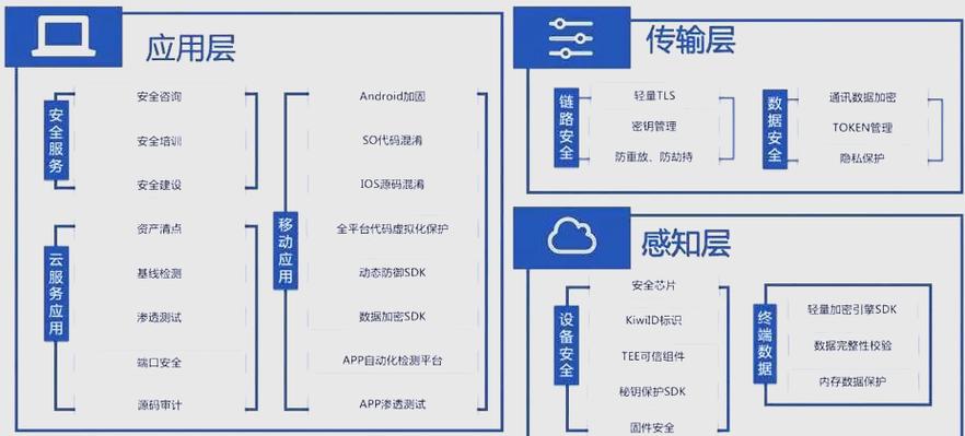 真正的应用边界在哪里