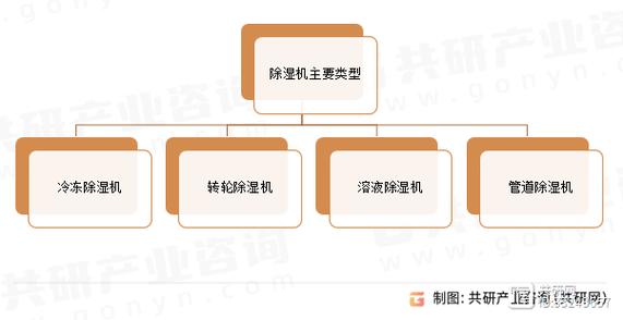2024年工业除湿系统的最新落地趋势