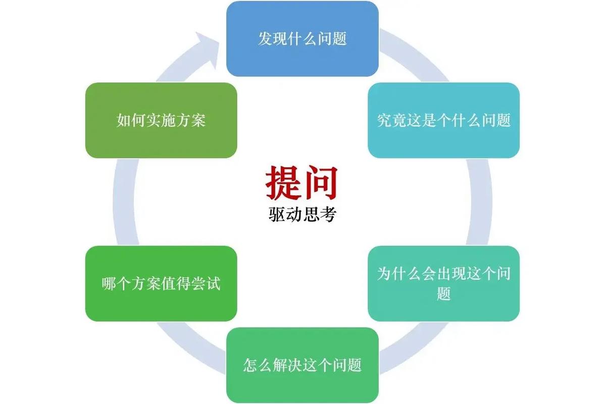 三、关键互动问题