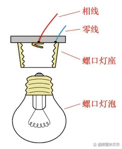 常见收尾问题 💡