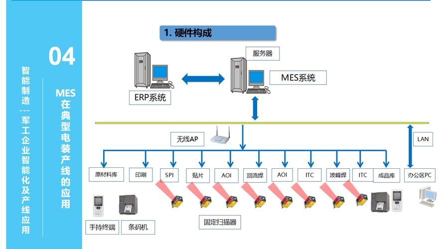 智能制造工业软件接口标准对接示意图