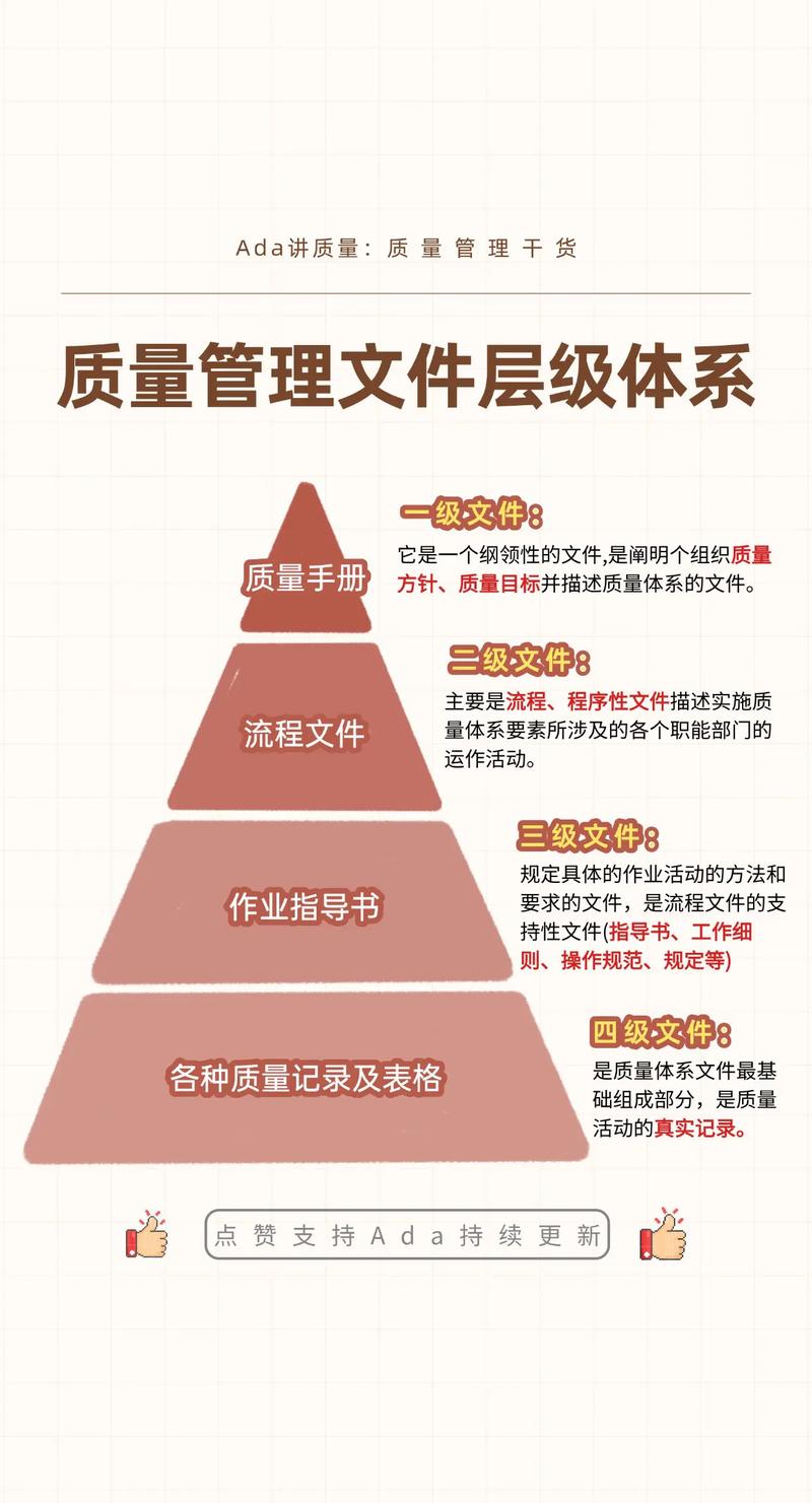 堆积如山的ISO9001质量管理体系文件资料