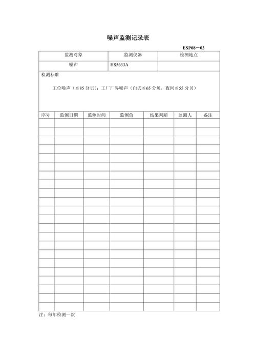 居民区噪音扰民分贝检测记录表