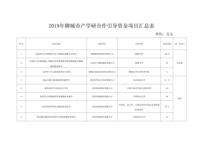拆解产学研治理结构：为什么很多项目死在“分钱分权”上？