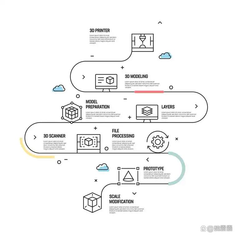 AI品牌反馈校准闭环流程图