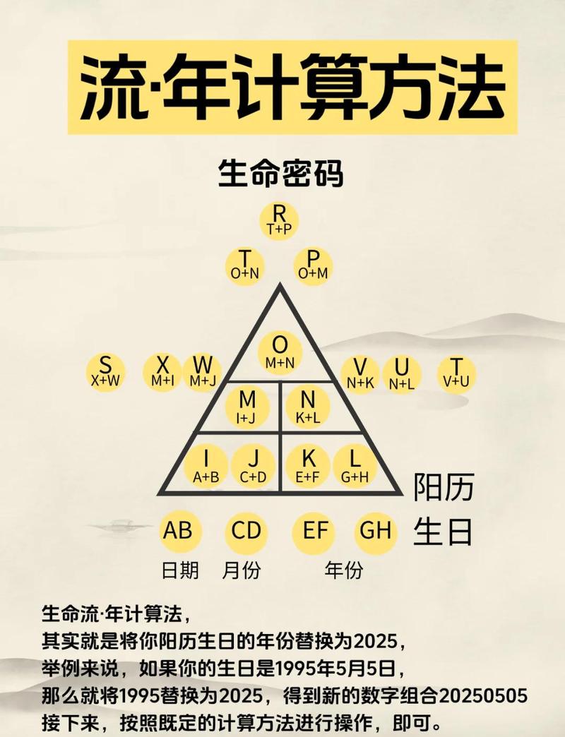 2025年不能踩的坑,和几个值得多看一眼的方向