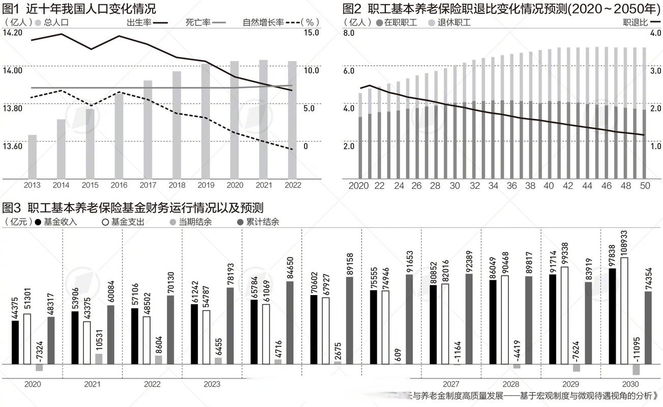 2020-2023赡养费纠纷裁判调整比例统计图